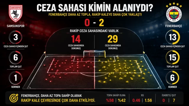 Sunum sayfası 4